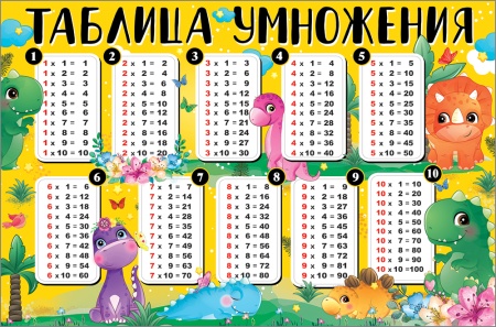 Плакат "Таблица умножения" 0800957 - купить в интернет-магазине «Буратино»