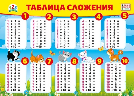 Плакат "Таблица сложения" 071.041 - купить в интернет-магазине «Буратино»