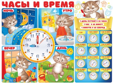 Плакат "Часы и время" 22,005,00 - купить в интернет-магазине «Буратино»
