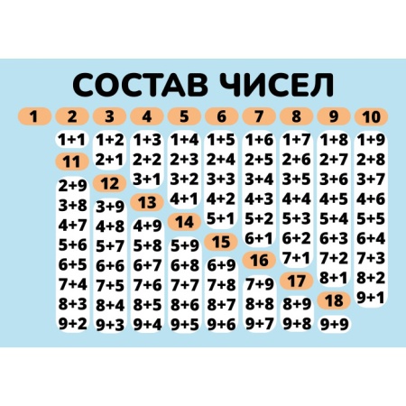 Карточки шпаргалки математика состав чисел - купить в интернет-магазине «Буратино»