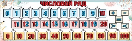 Плакат-полоска "Числовой ряд" 0801067 - купить в интернет-магазине «Буратино»