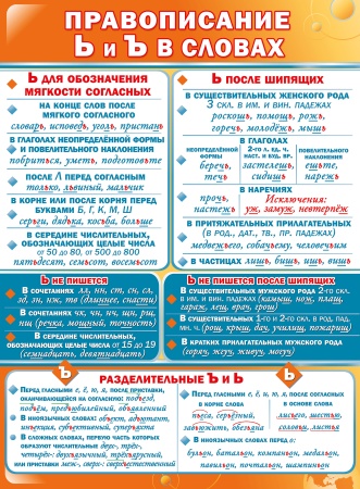 Плакат "Правописание Ь и Ъ в словах" 071.182 - купить в интернет-магазине «Буратино»