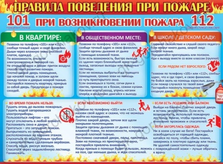 Плакат "Правила поведения при пожаре" 0800557 - купить в интернет-магазине «Буратино»