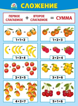 Плакат "Сложение" 070.959 - купить в интернет-магазине «Буратино»
