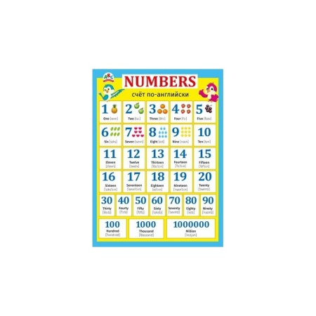 Плакат "Numbers" 070.838 - купить в интернет-магазине «Буратино»