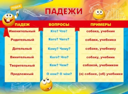 Плакаты А3 Падежи 10-08-0005 10-08-0005 - купить в интернет-магазине «Буратино»