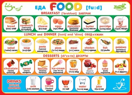 0-02-280А   Food 0-02-280 - купить в интернет-магазине «Буратино»
